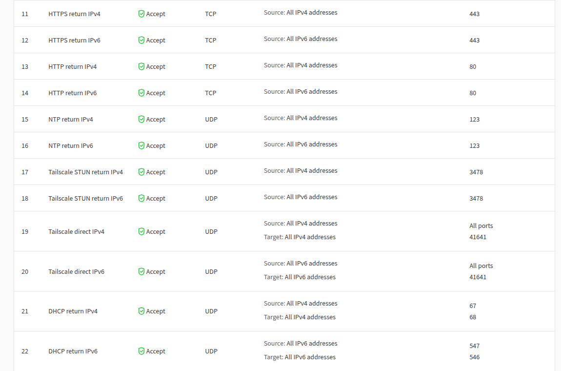 UpCloud incoming firewall rules for web, NTP, STUN, Tailscale, and DHCP return traffic
