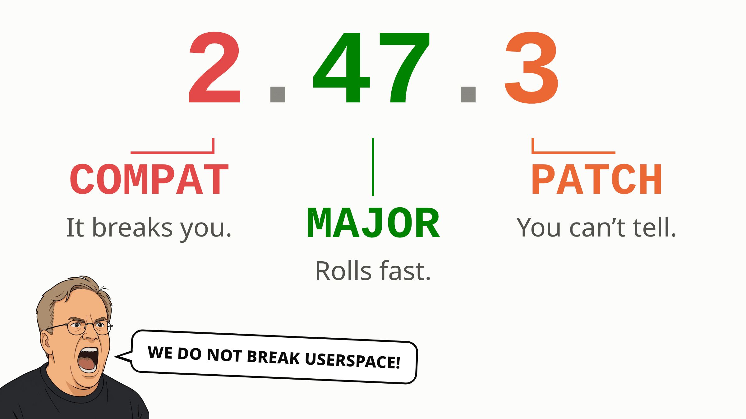 COMPAT.MAJOR.PATCH