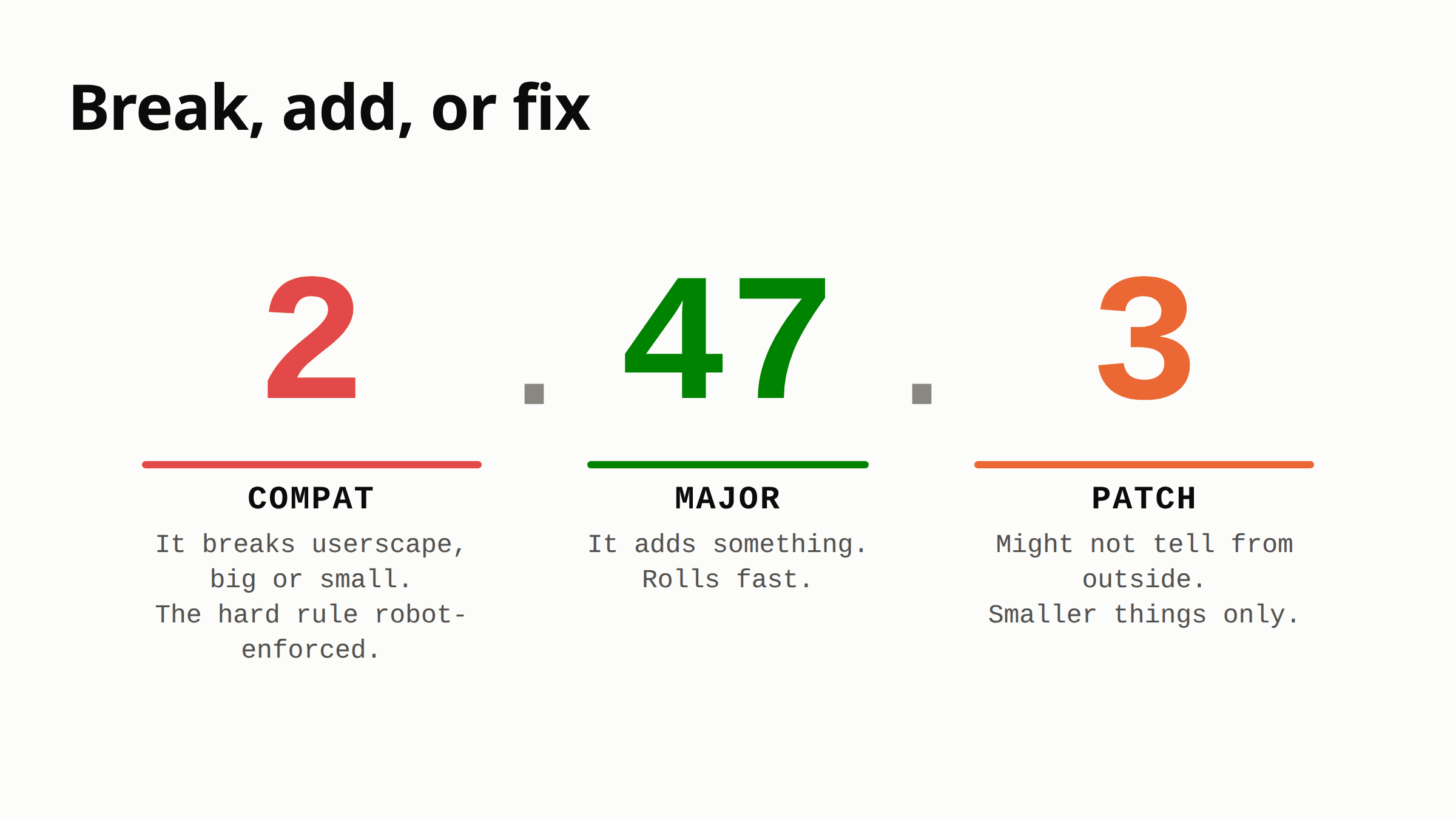 The lean form, COMPAT.MAJOR.PATCH: every release breaks, adds, or fixes β the digit that moves tells you which. And 2.47.3 is a legal SemVer string today.